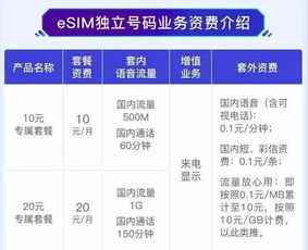 移動聯通電信大變局 告別SIM卡，開啟電信業務新紀元