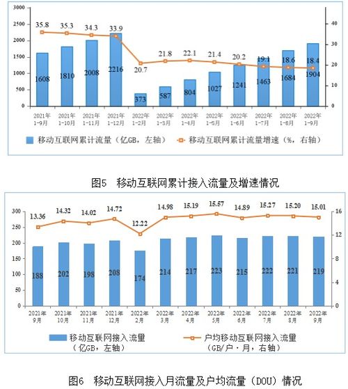 前三季度電信業(yè)務(wù)收入穩(wěn)健增長，工信部數(shù)據(jù)顯示達11971億元