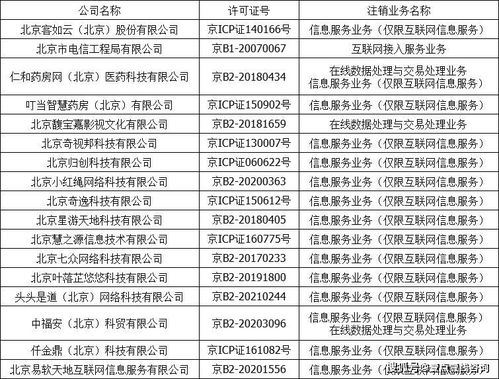 北京客如云等17家企業(yè)注銷增值電信業(yè)務(wù)經(jīng)營許可證，電信業(yè)務(wù)市場規(guī)范再升級