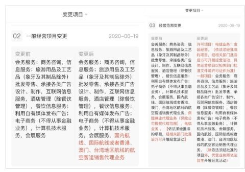 攜程拓寬業(yè)務(wù)版圖 新增電信與食品經(jīng)營，邁向多元化服務(wù)新階段